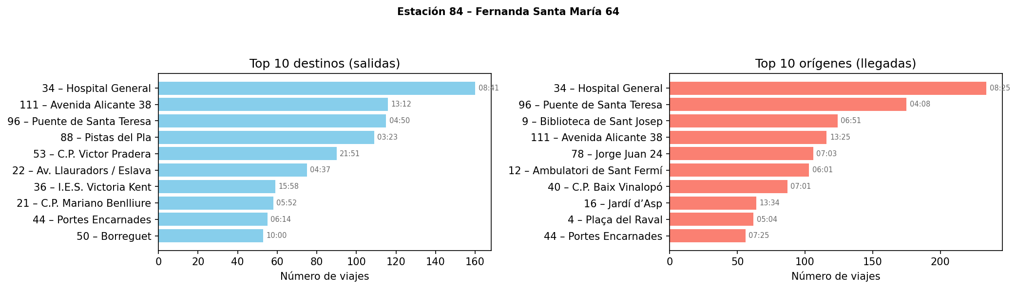 Estación 084 – Fernanda Santa María 64